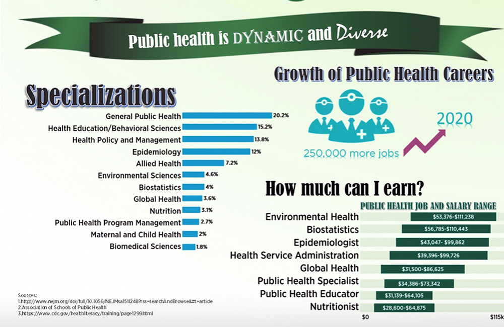 Public Health Graphic