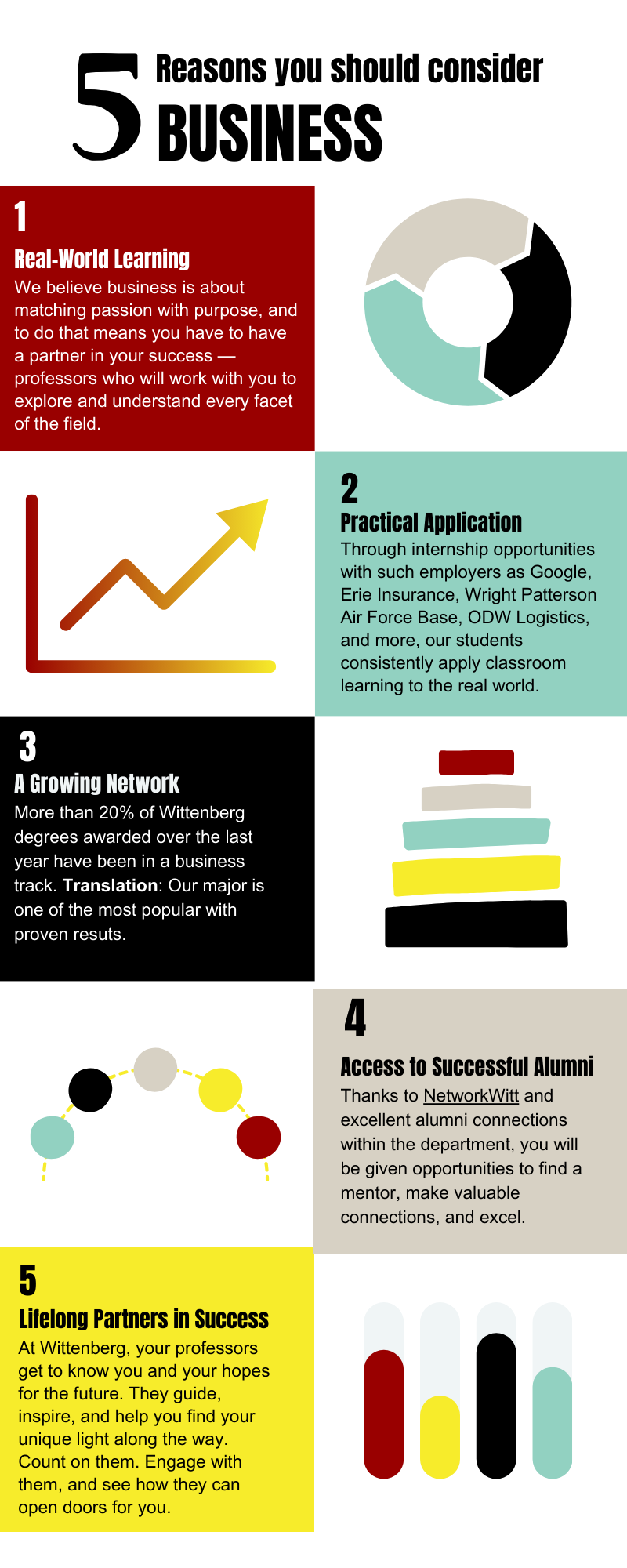 Business Department Infographic