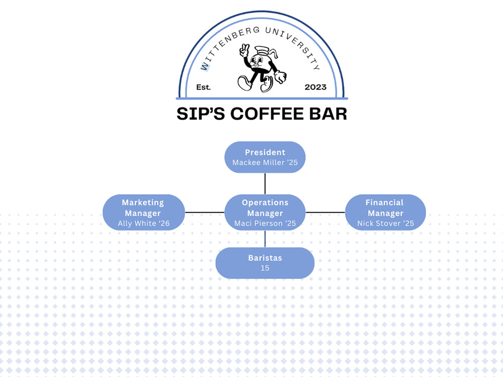 Sips Org Chart