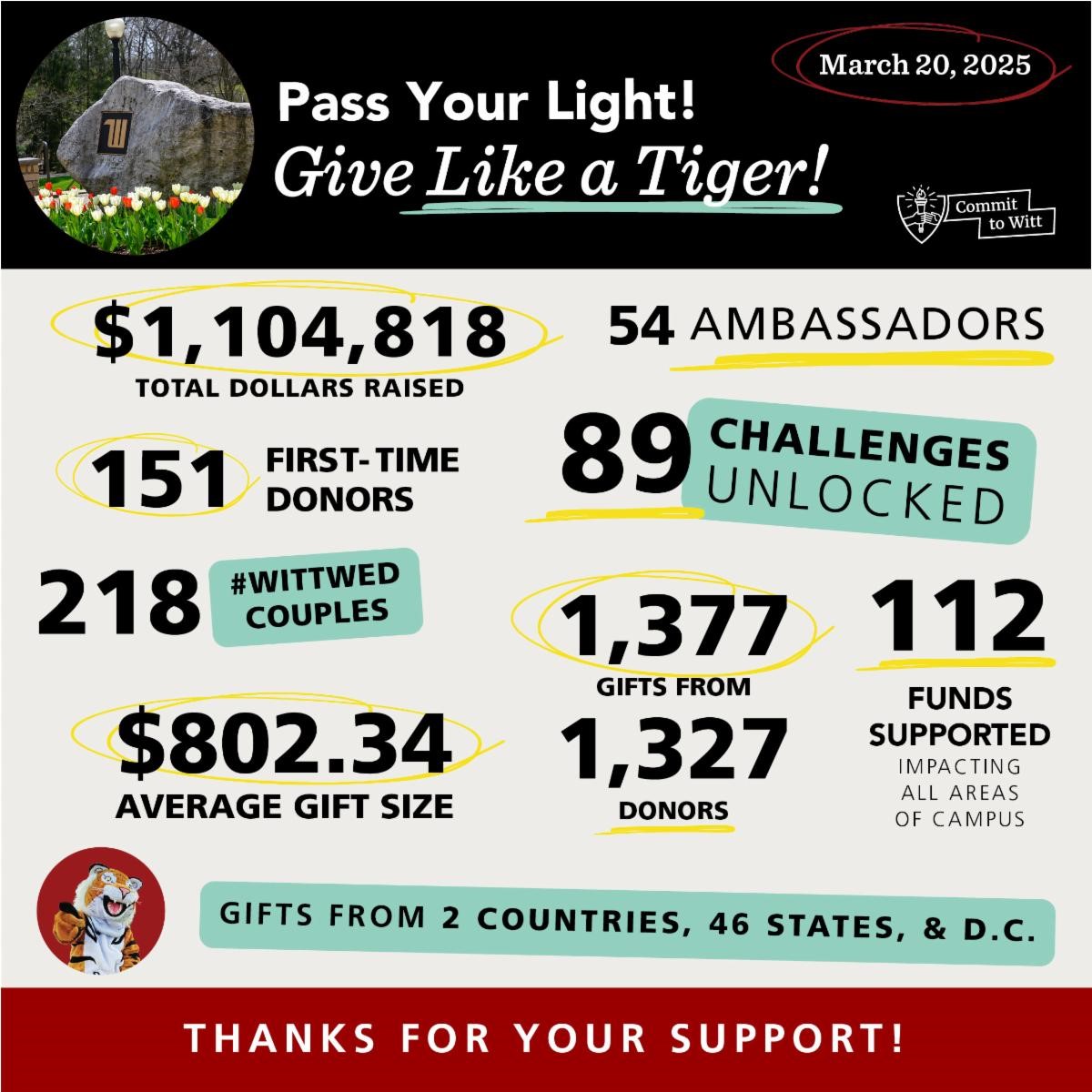 Commit To Witt 2025 Graphic