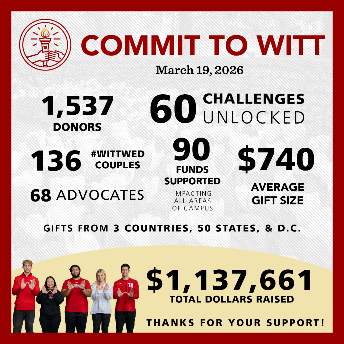 Commit to Witt Final Figures 2026 Graphic