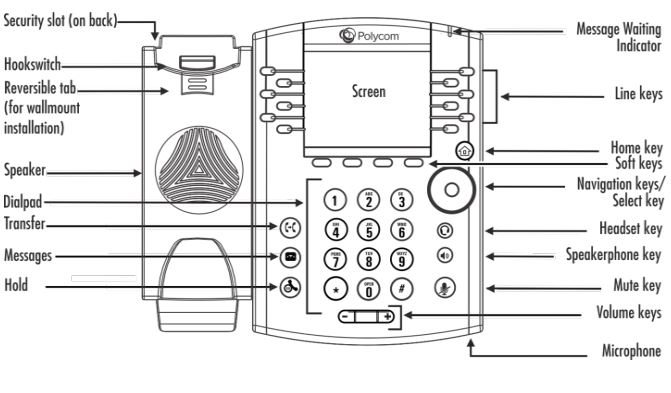 Voice Over Ip Polycom Phones