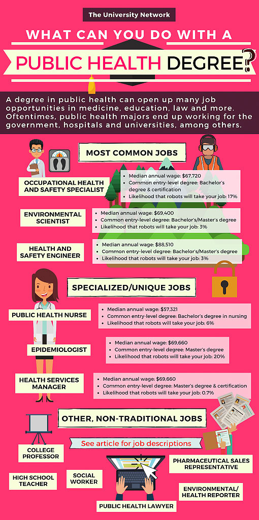 Public Health Major &amp; Minor | Wittenberg University