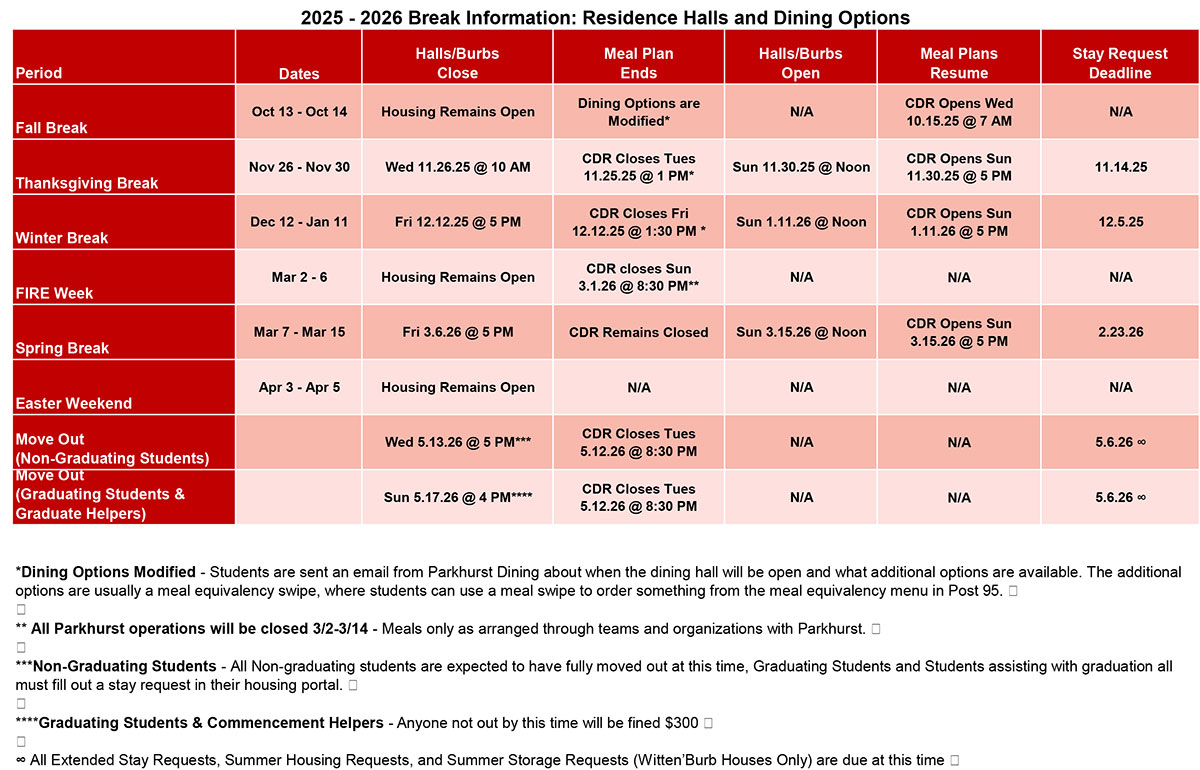 Break Closing Information Graphic