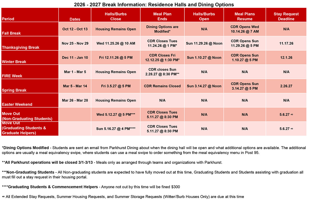 Break Closing Information Graphic