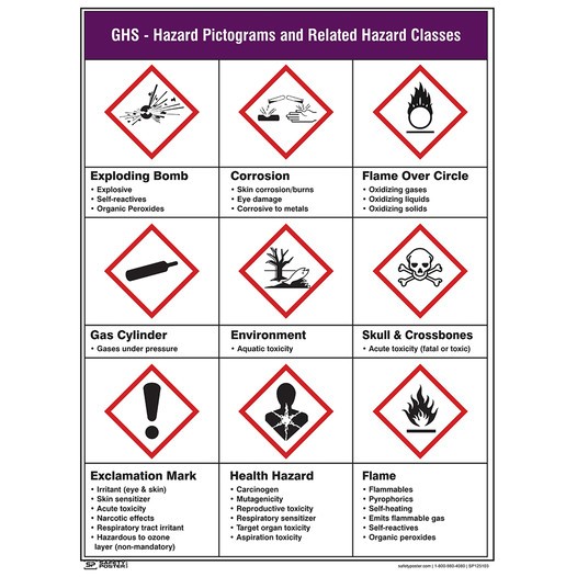 Hazardous Materials Graphic