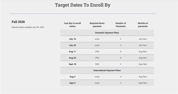 Target Enrollment Dates Graphic